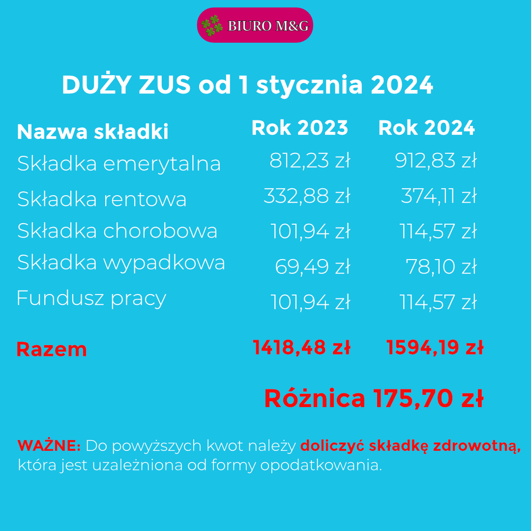 Zmiany W Prawie I Podatkach Blog Firmowy 0955